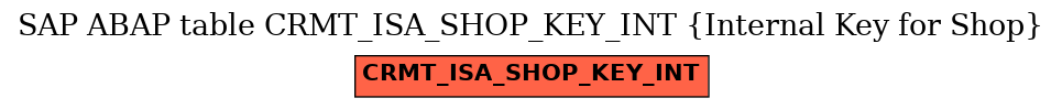 E-R Diagram for table CRMT_ISA_SHOP_KEY_INT (Internal Key for Shop)