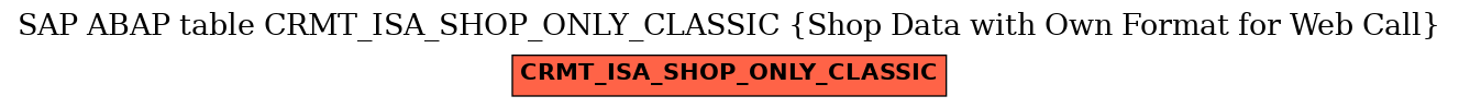 E-R Diagram for table CRMT_ISA_SHOP_ONLY_CLASSIC (Shop Data with Own Format for Web Call)