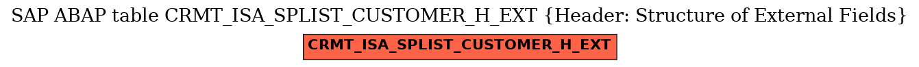E-R Diagram for table CRMT_ISA_SPLIST_CUSTOMER_H_EXT (Header: Structure of External Fields)