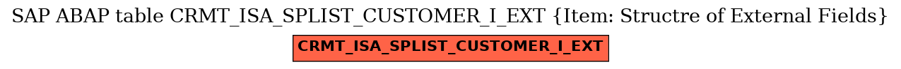 E-R Diagram for table CRMT_ISA_SPLIST_CUSTOMER_I_EXT (Item: Structre of External Fields)