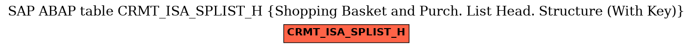 E-R Diagram for table CRMT_ISA_SPLIST_H (Shopping Basket and Purch. List Head. Structure (With Key))