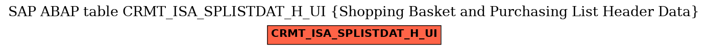 E-R Diagram for table CRMT_ISA_SPLISTDAT_H_UI (Shopping Basket and Purchasing List Header Data)