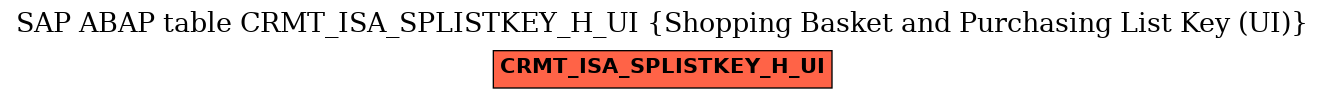 E-R Diagram for table CRMT_ISA_SPLISTKEY_H_UI (Shopping Basket and Purchasing List Key (UI))