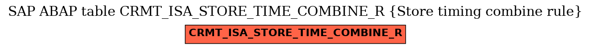 E-R Diagram for table CRMT_ISA_STORE_TIME_COMBINE_R (Store timing combine rule)