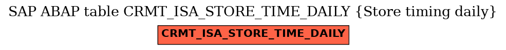 E-R Diagram for table CRMT_ISA_STORE_TIME_DAILY (Store timing daily)