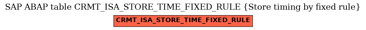 E-R Diagram for table CRMT_ISA_STORE_TIME_FIXED_RULE (Store timing by fixed rule)