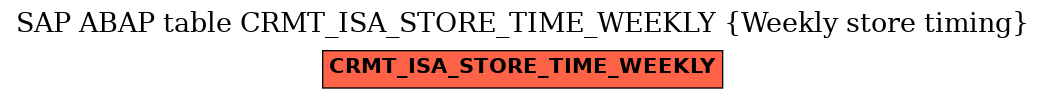 E-R Diagram for table CRMT_ISA_STORE_TIME_WEEKLY (Weekly store timing)