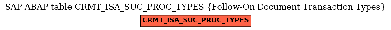 E-R Diagram for table CRMT_ISA_SUC_PROC_TYPES (Follow-On Document Transaction Types)