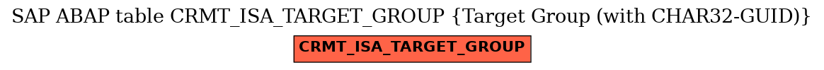 E-R Diagram for table CRMT_ISA_TARGET_GROUP (Target Group (with CHAR32-GUID))