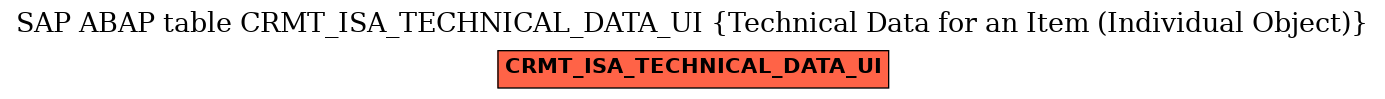 E-R Diagram for table CRMT_ISA_TECHNICAL_DATA_UI (Technical Data for an Item (Individual Object))