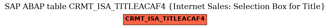 E-R Diagram for table CRMT_ISA_TITLEACAF4 (Internet Sales: Selection Box for Title)