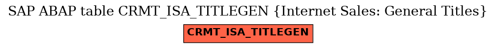 E-R Diagram for table CRMT_ISA_TITLEGEN (Internet Sales: General Titles)