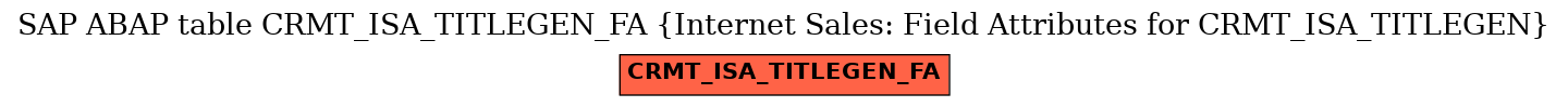 E-R Diagram for table CRMT_ISA_TITLEGEN_FA (Internet Sales: Field Attributes for CRMT_ISA_TITLEGEN)