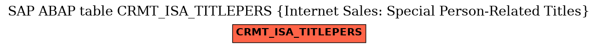 E-R Diagram for table CRMT_ISA_TITLEPERS (Internet Sales: Special Person-Related Titles)