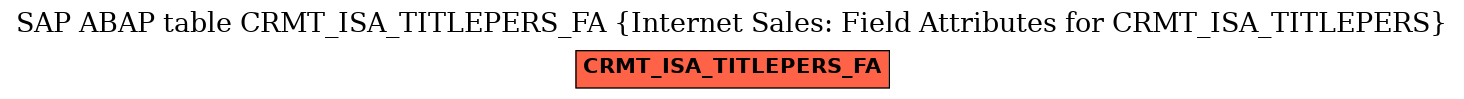 E-R Diagram for table CRMT_ISA_TITLEPERS_FA (Internet Sales: Field Attributes for CRMT_ISA_TITLEPERS)