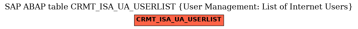 E-R Diagram for table CRMT_ISA_UA_USERLIST (User Management: List of Internet Users)