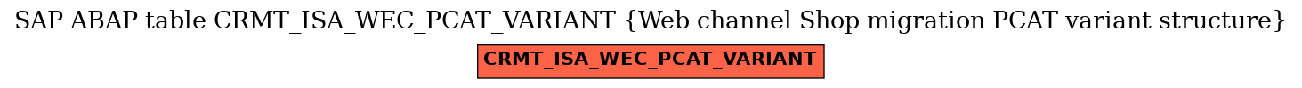 E-R Diagram for table CRMT_ISA_WEC_PCAT_VARIANT (Web channel Shop migration PCAT variant structure)