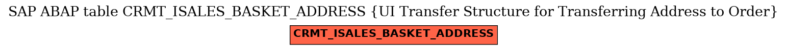 E-R Diagram for table CRMT_ISALES_BASKET_ADDRESS (UI Transfer Structure for Transferring Address to Order)
