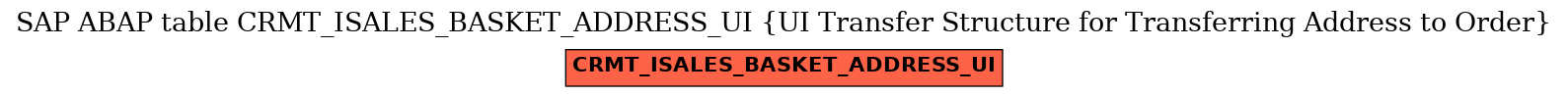 E-R Diagram for table CRMT_ISALES_BASKET_ADDRESS_UI (UI Transfer Structure for Transferring Address to Order)