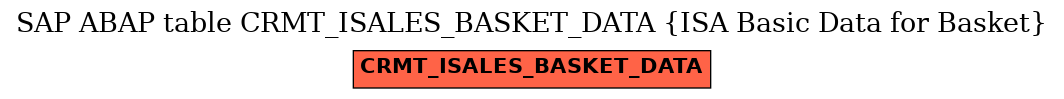 E-R Diagram for table CRMT_ISALES_BASKET_DATA (ISA Basic Data for Basket)