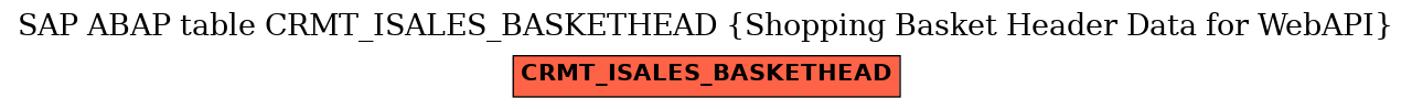 E-R Diagram for table CRMT_ISALES_BASKETHEAD (Shopping Basket Header Data for WebAPI)