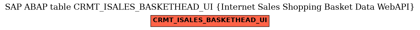 E-R Diagram for table CRMT_ISALES_BASKETHEAD_UI (Internet Sales Shopping Basket Data WebAPI)