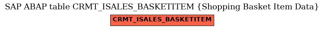 E-R Diagram for table CRMT_ISALES_BASKETITEM (Shopping Basket Item Data)