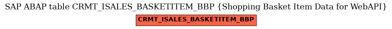 E-R Diagram for table CRMT_ISALES_BASKETITEM_BBP (Shopping Basket Item Data for WebAPI)