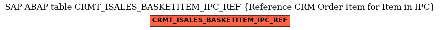 E-R Diagram for table CRMT_ISALES_BASKETITEM_IPC_REF (Reference CRM Order Item for Item in IPC)