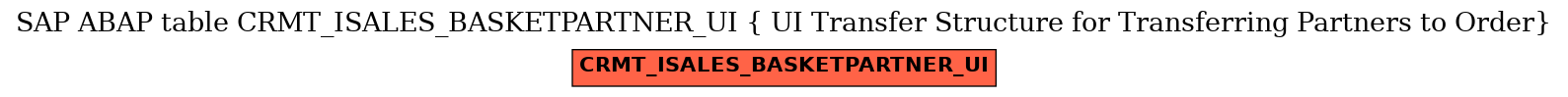 E-R Diagram for table CRMT_ISALES_BASKETPARTNER_UI ( UI Transfer Structure for Transferring Partners to Order)