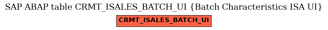 E-R Diagram for table CRMT_ISALES_BATCH_UI (Batch Characteristics ISA UI)