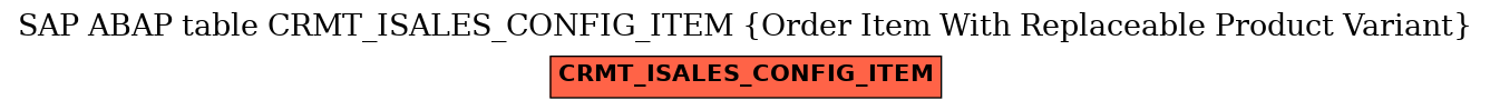 E-R Diagram for table CRMT_ISALES_CONFIG_ITEM (Order Item With Replaceable Product Variant)