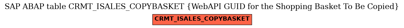 E-R Diagram for table CRMT_ISALES_COPYBASKET (WebAPI GUID for the Shopping Basket To Be Copied)