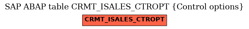 E-R Diagram for table CRMT_ISALES_CTROPT (Control options)