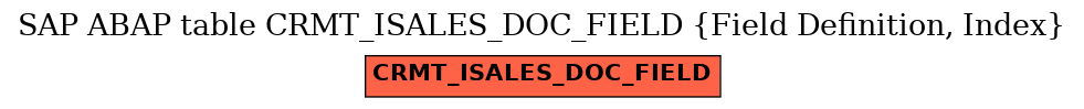 E-R Diagram for table CRMT_ISALES_DOC_FIELD (Field Definition, Index)