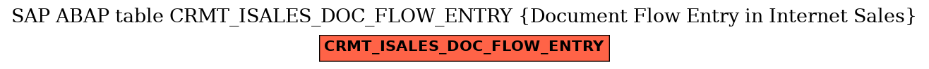 E-R Diagram for table CRMT_ISALES_DOC_FLOW_ENTRY (Document Flow Entry in Internet Sales)