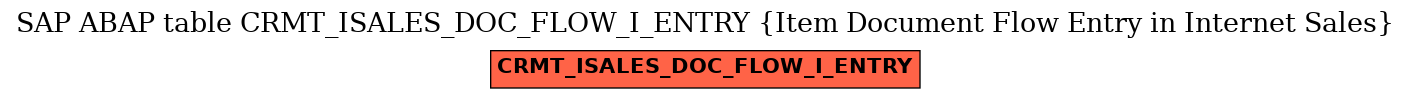 E-R Diagram for table CRMT_ISALES_DOC_FLOW_I_ENTRY (Item Document Flow Entry in Internet Sales)