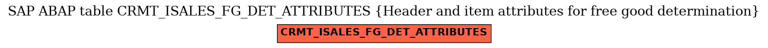 E-R Diagram for table CRMT_ISALES_FG_DET_ATTRIBUTES (Header and item attributes for free good determination)