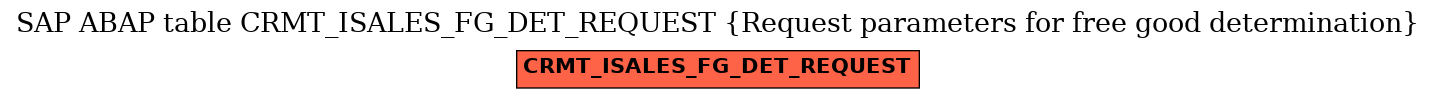 E-R Diagram for table CRMT_ISALES_FG_DET_REQUEST (Request parameters for free good determination)