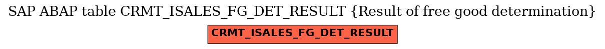 E-R Diagram for table CRMT_ISALES_FG_DET_RESULT (Result of free good determination)