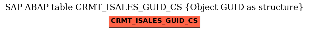 E-R Diagram for table CRMT_ISALES_GUID_CS (Object GUID as structure)