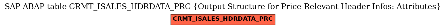 E-R Diagram for table CRMT_ISALES_HDRDATA_PRC (Output Structure for Price-Relevant Header Infos: Attributes)