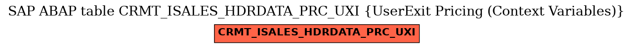 E-R Diagram for table CRMT_ISALES_HDRDATA_PRC_UXI (UserExit Pricing (Context Variables))