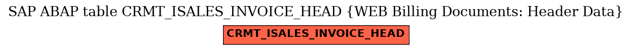 E-R Diagram for table CRMT_ISALES_INVOICE_HEAD (WEB Billing Documents: Header Data)