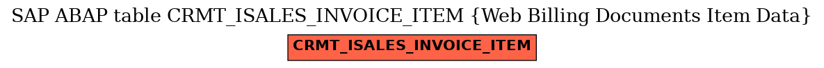 E-R Diagram for table CRMT_ISALES_INVOICE_ITEM (Web Billing Documents Item Data)