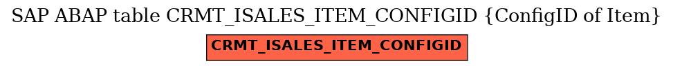 E-R Diagram for table CRMT_ISALES_ITEM_CONFIGID (ConfigID of Item)