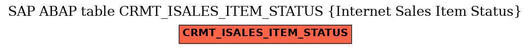 E-R Diagram for table CRMT_ISALES_ITEM_STATUS (Internet Sales Item Status)