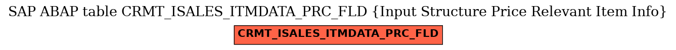 E-R Diagram for table CRMT_ISALES_ITMDATA_PRC_FLD (Input Structure Price Relevant Item Info)
