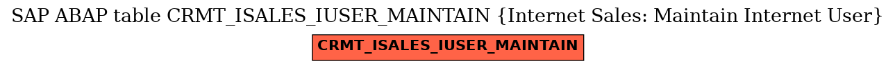 E-R Diagram for table CRMT_ISALES_IUSER_MAINTAIN (Internet Sales: Maintain Internet User)