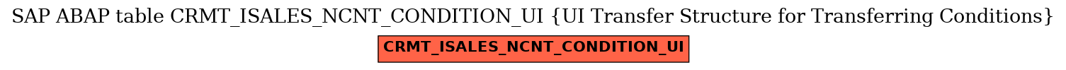 E-R Diagram for table CRMT_ISALES_NCNT_CONDITION_UI (UI Transfer Structure for Transferring Conditions)